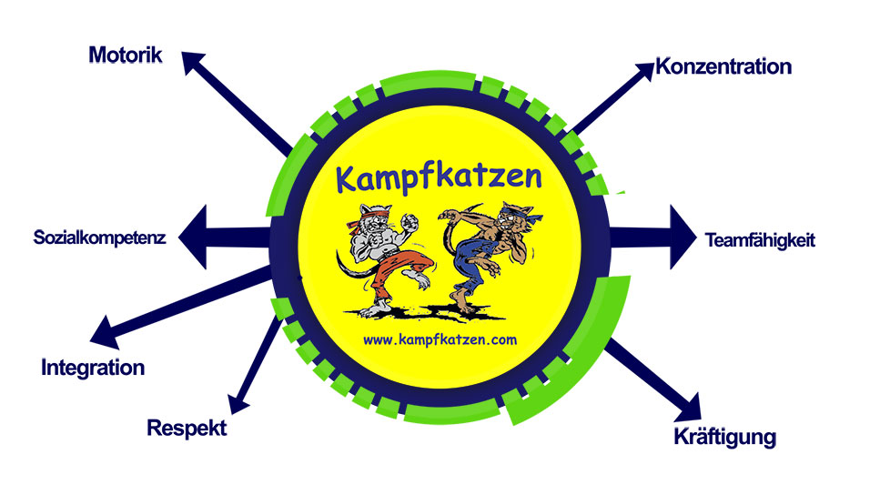 kampfkatzenkonzept-neu-in-friedberg